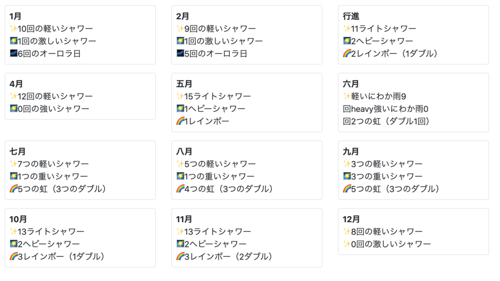 あつ森 天気予報開発された 使い方について Supote Blog